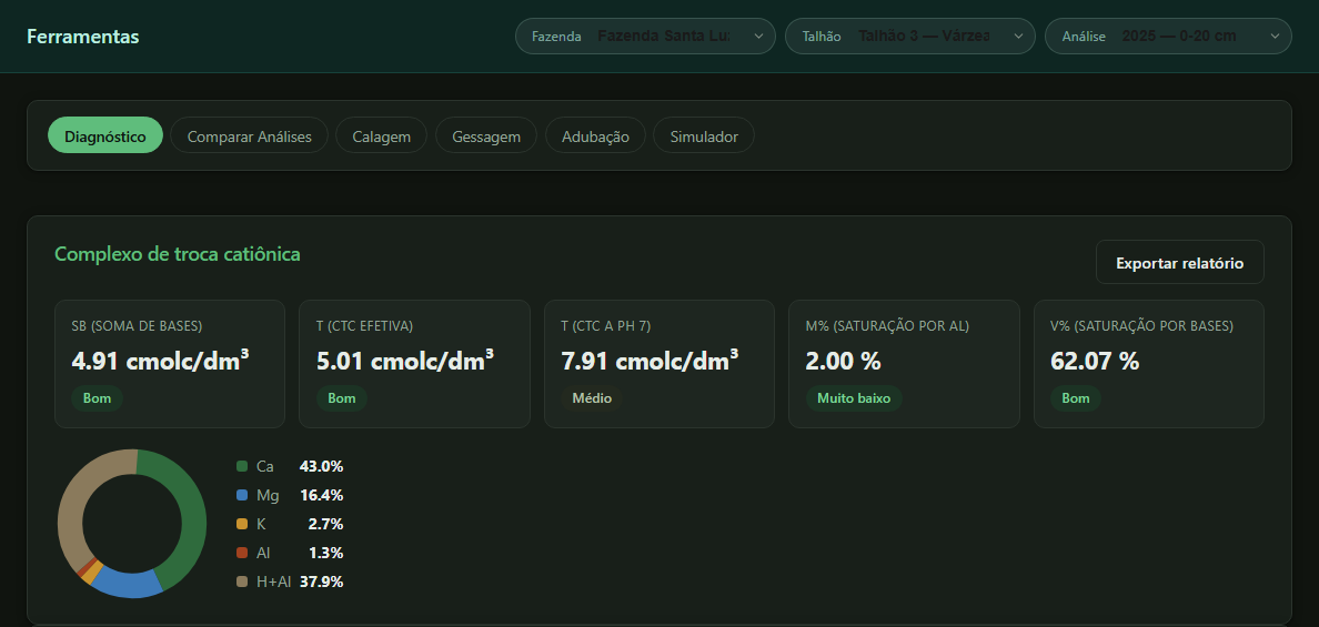 Tela real do software Solo+, mostrando diagnóstico de fertilidade de uma amostra de solo